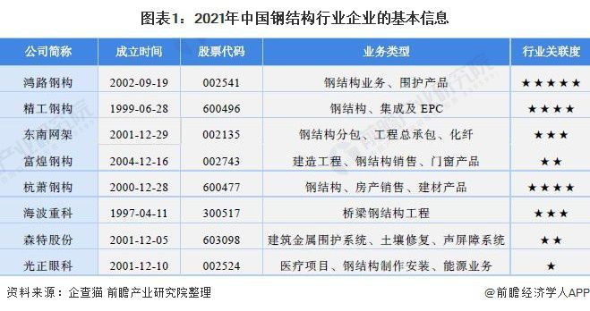 钢结构企业排行