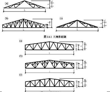 桁架设计图（桁架设计图是指导桁架结构建造的重要文档）