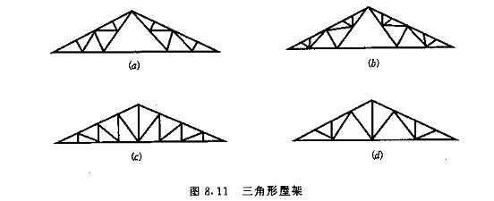 桁架设计图（桁架设计图是指导桁架结构建造的重要文档） 装饰家装设计 第2张