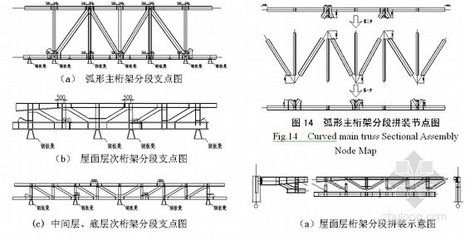 桁架设计图（桁架设计图是指导桁架结构建造的重要文档） 装饰家装设计 第5张