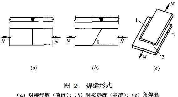 钢结构预埋板焊接节点图（钢结构预埋板施工流程） 结构砌体施工 第4张