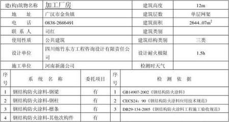 钢结构防火涂料验收检测报告（钢结构防火涂料验收报告）