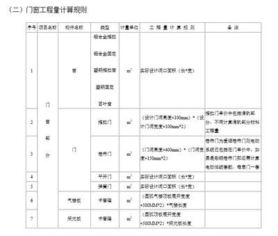 钢结构预算计算规则（钢结构预算计算规则有哪些？） 钢结构有限元分析设计 第5张