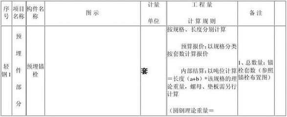 钢结构预算计算规则（钢结构预算计算规则有哪些？） 钢结构有限元分析设计 第4张