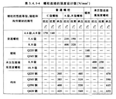 钢结构高强螺栓检测项目 结构机械钢结构设计 第2张