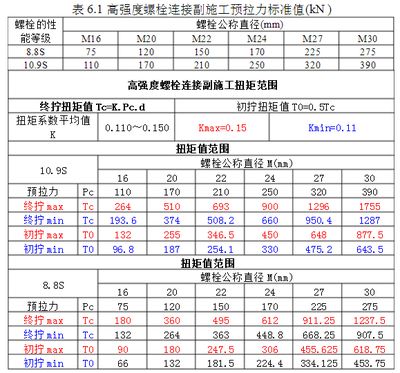 钢结构高强螺栓检测项目 结构机械钢结构设计 第5张