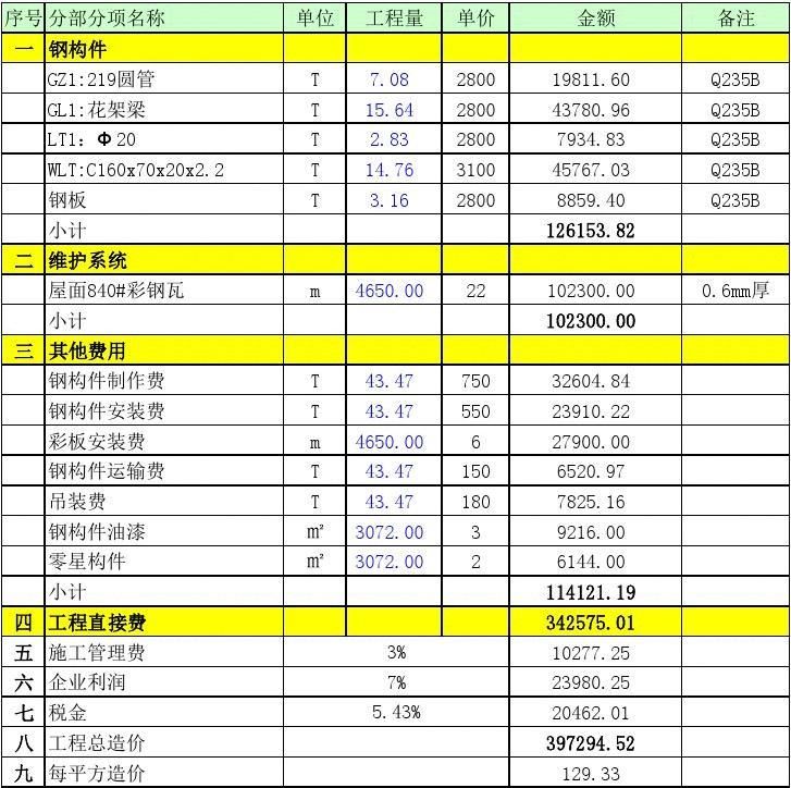 钢结构制作安装报价单（钢结构制作安装报价单的示例） 钢结构蹦极设计 第4张