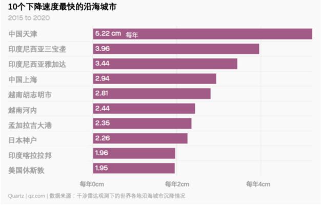 北京市地面沉降（北京地面沉降影响评估） 北京钢结构设计 第2张