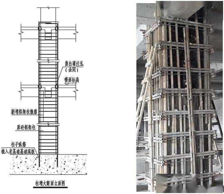 北京包钢加固设计公司电话（北京加固设计公司资质查询） 钢结构有限元分析设计 第5张