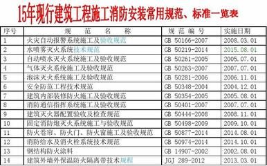 钢结构防火涂料验收规范有哪些（钢结构防火涂料验收规范） 建筑方案设计 第5张