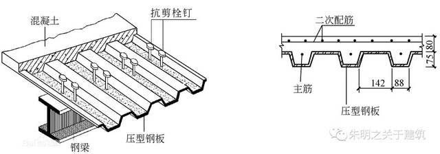 钢结构楼承板栓钉的作用（楼承板栓钉在钢结构工程中的作用）