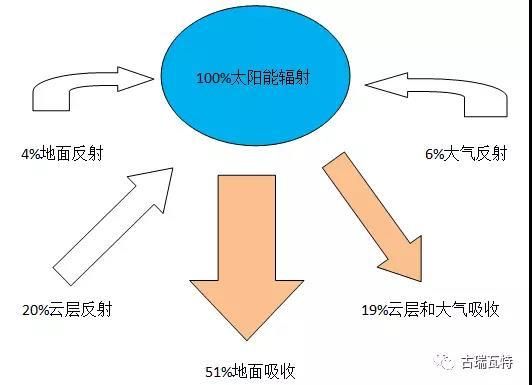 钢结构楼层板如何浇筑混凝土厚度（钢结构楼层板如何浇筑混凝土厚度及其适用场景）