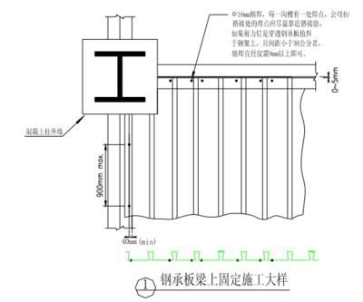 钢结构楼板做法施工图（钢结构楼板施工图通常包括详细的节点大样图、施工流程）