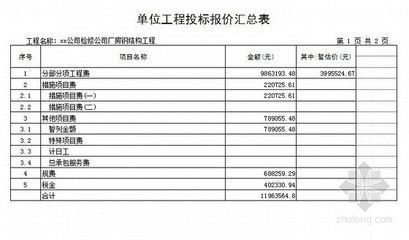 钢结构预算报价（钢结构预算报价的基本流程） 建筑效果图设计 第4张