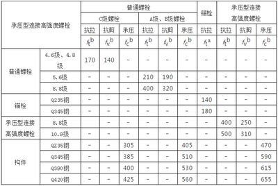 钢结构螺栓计算规则