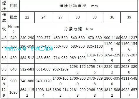 钢结构连接螺栓拧紧力矩 结构框架施工 第2张