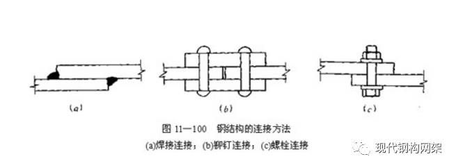 钢结构怎么打螺丝