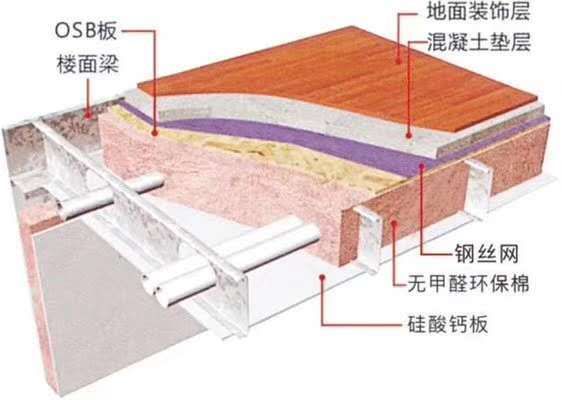 砖混结构承重墙拆除加固方案视频教程（拆除砖混结构承重墙之前有哪些安全措施需要提前准备）