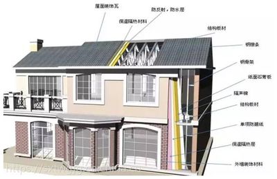 钢结构房子比传统房子便宜吗 结构地下室设计 第3张