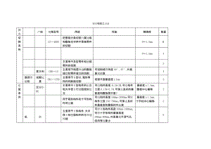 钢结构厂都需要什么设备（钢结构厂在生产过程中需要一系列专业的设备来确保产品质量和生产效率）