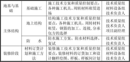 厂房钢结构安装施工方案与技术措施