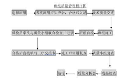 厂房钢结构安装施工方案与技术措施