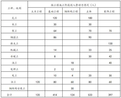 厂房钢结构安装施工方案与技术措施 钢结构跳台施工 第5张