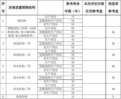 钢结构耐用年限（钢结构的耐用年限受哪些因素影响） 钢结构玻璃栈道设计 第2张