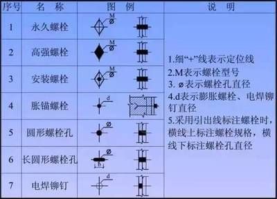 钢结构的螺栓头朝哪边（大六角高强度螺栓连接副组装时螺栓头下垫圈有倒角的一侧） 结构砌体施工 第1张