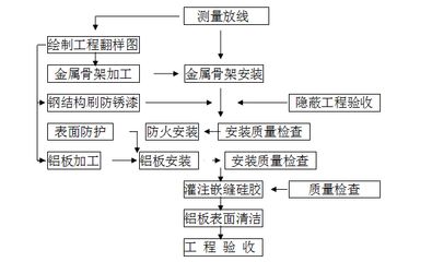 钢结构加工制作的主要工艺流程是什么 北京网架设计 第4张