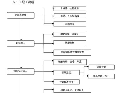 钢结构加工制作的主要工艺流程是什么 北京网架设计 第5张