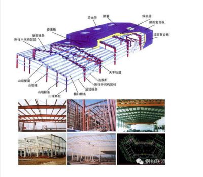 钢结构工程安装报价（钢结构工程安装报价受到多种因素影响） 北京钢结构设计 第5张