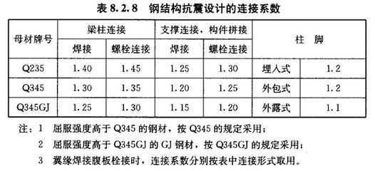 钢结构观景亭人工工价多少钱一平方（钢结构观景亭人工工价多少钱一平方施工工艺要求）