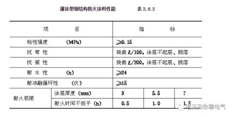 钢结构防火涂料技术规程（《钢结构防火涂料应用技术规程》）