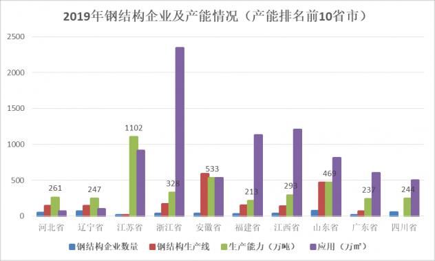 全国钢结构生产前十名厂商排名（全国钢结构生产前十名厂商排名钢结构厂商排名） 北京钢结构设计 第2张