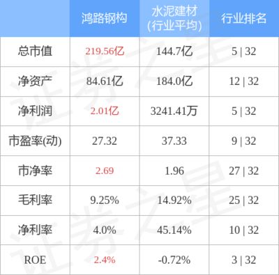 全国钢结构生产前十名厂商排名（全国钢结构生产前十名厂商排名钢结构厂商排名） 北京钢结构设计 第4张