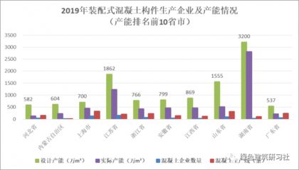 全国钢结构生产前十名厂商排名（全国钢结构生产前十名厂商排名钢结构厂商排名） 北京钢结构设计 第1张