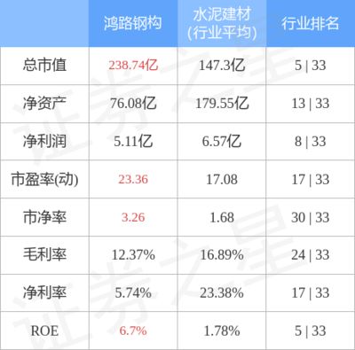 全国钢结构生产前十名厂商排名（全国钢结构生产前十名厂商排名钢结构厂商排名） 北京钢结构设计 第3张