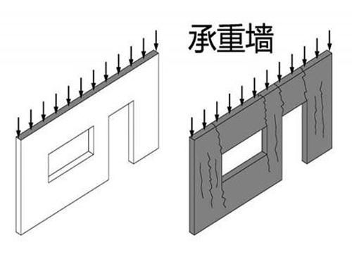 砌体加固的方法有哪几种？（砌体加固后的维护要点）