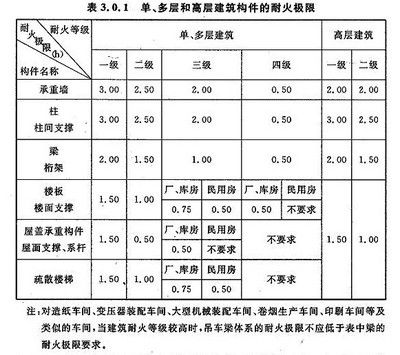 钢结构丙类车间耐火等级是几级（钢结构丙类车间的耐火等级是几级）