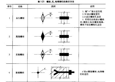 钢结构螺栓孔质量要求（钢结构螺栓孔的质量要求） 钢结构网架设计 第5张