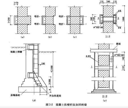 砌体加固设计方法有哪些如何选用 钢结构网架设计 第5张