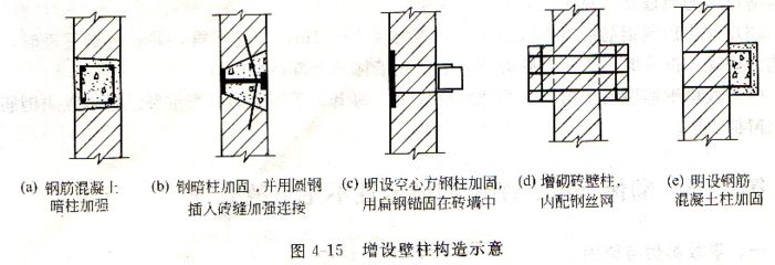 砌体加固设计方法有哪些如何选用 钢结构网架设计 第3张