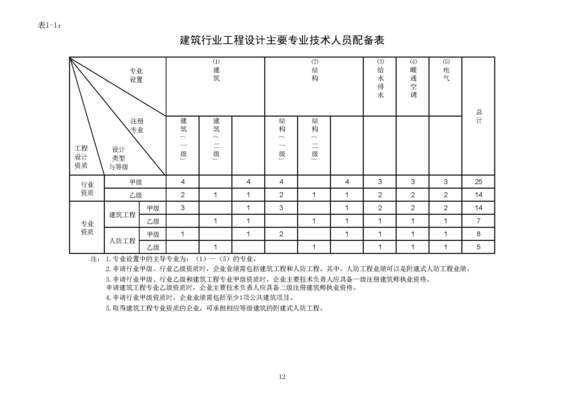 加固设计资质（加固设计资质办理流程）