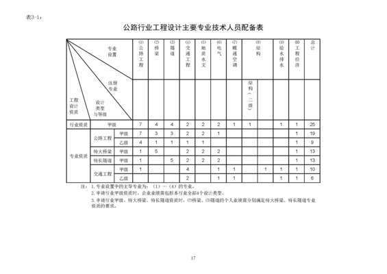 加固设计资质（加固设计资质办理流程） 建筑方案设计 第5张