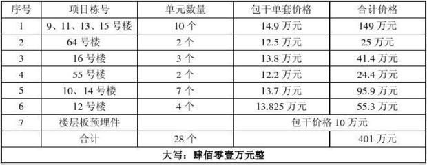 专业的钢结构防火涂料检测价目表（钢结构防火涂料检测费用） 钢结构异形设计 第4张