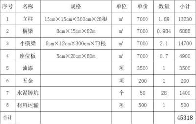 桁架报价 装饰家装设计 第4张