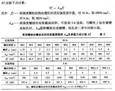 钢结构螺栓规格型号与重量一览表（钢结构螺栓规格型号与重量） 建筑方案施工 第1张