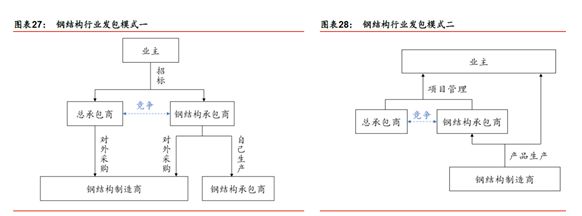 重庆网架结构加工企业排名（重庆网架结构加工企业排名，重庆华宇钢结构有限公司）