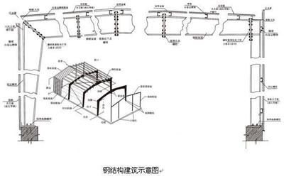 房屋钢结构设计课后题答案（房屋钢结构设计课后题答案（房屋钢结构设计课后题答案”） 结构砌体设计 第5张